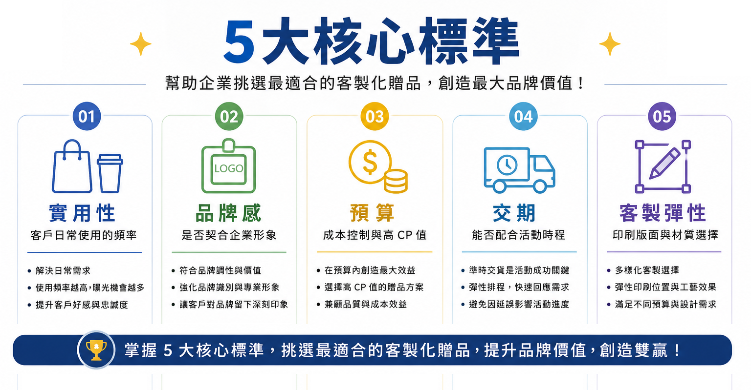 企業小贈品挑選5守則