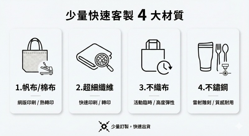 少量快速客製化商品的推薦四大材質