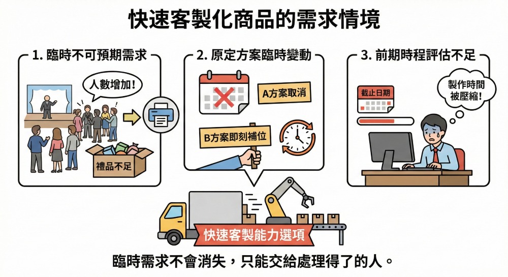 企業需要快速客製化商品 或 臨時急件的三大原因