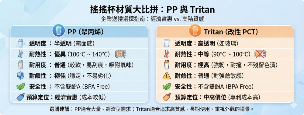 搖搖杯材質特性比較表