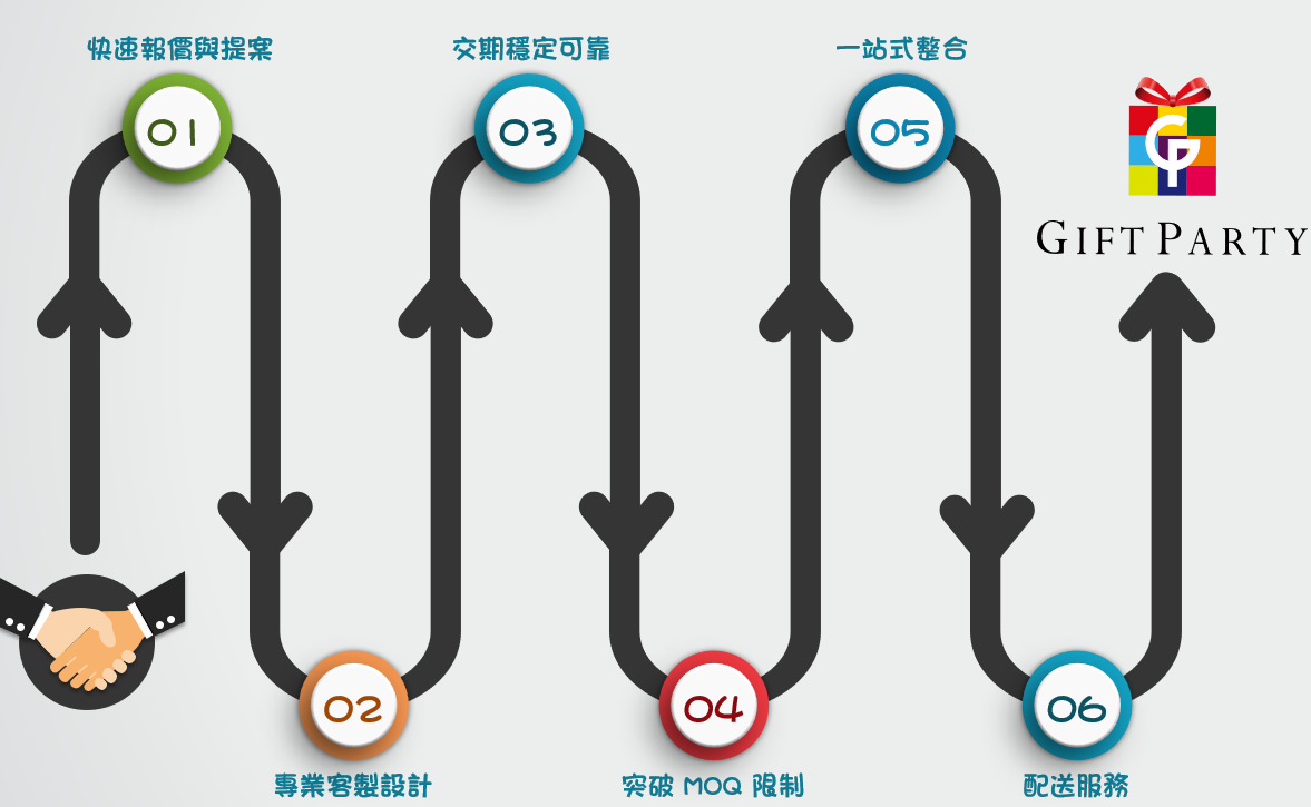 股東會紀念品採購流程