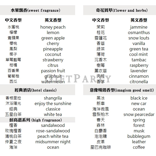 香水紙片,試香紙,香水吊卡,香氛紙片,車用擴香片,客製化香片,嗅覺行銷贈品,汽車美容贈品,衣櫃香氛卡