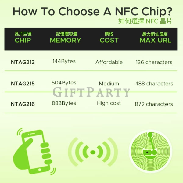 NFC禮品,FNC應用,NFC感應,NFC週邊,NFC贈品,